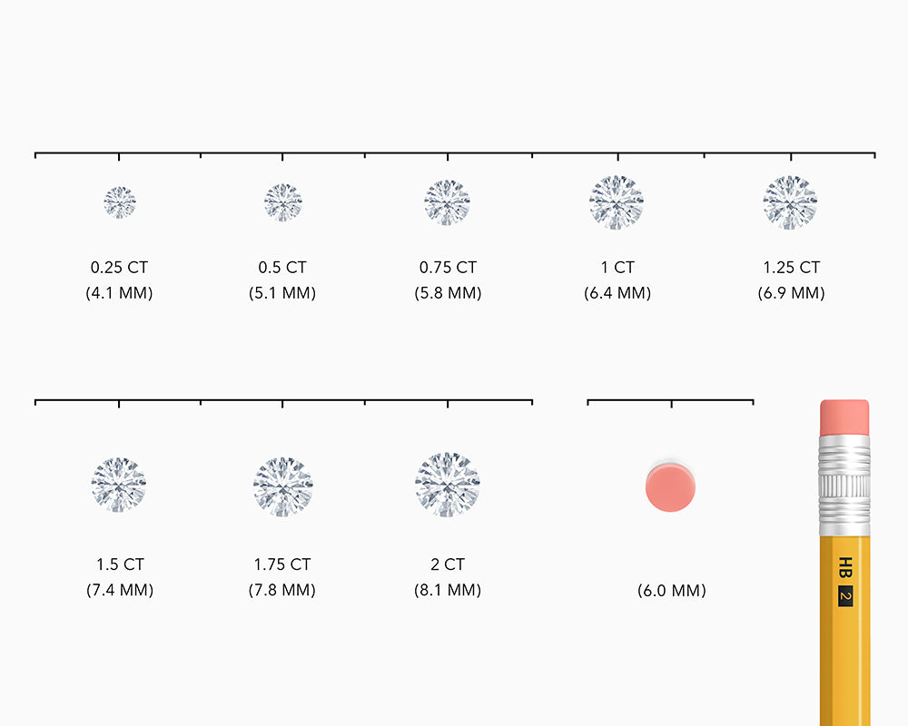Lab diamond size chart with measurements in carats and millimeters, using a pencil for scale.