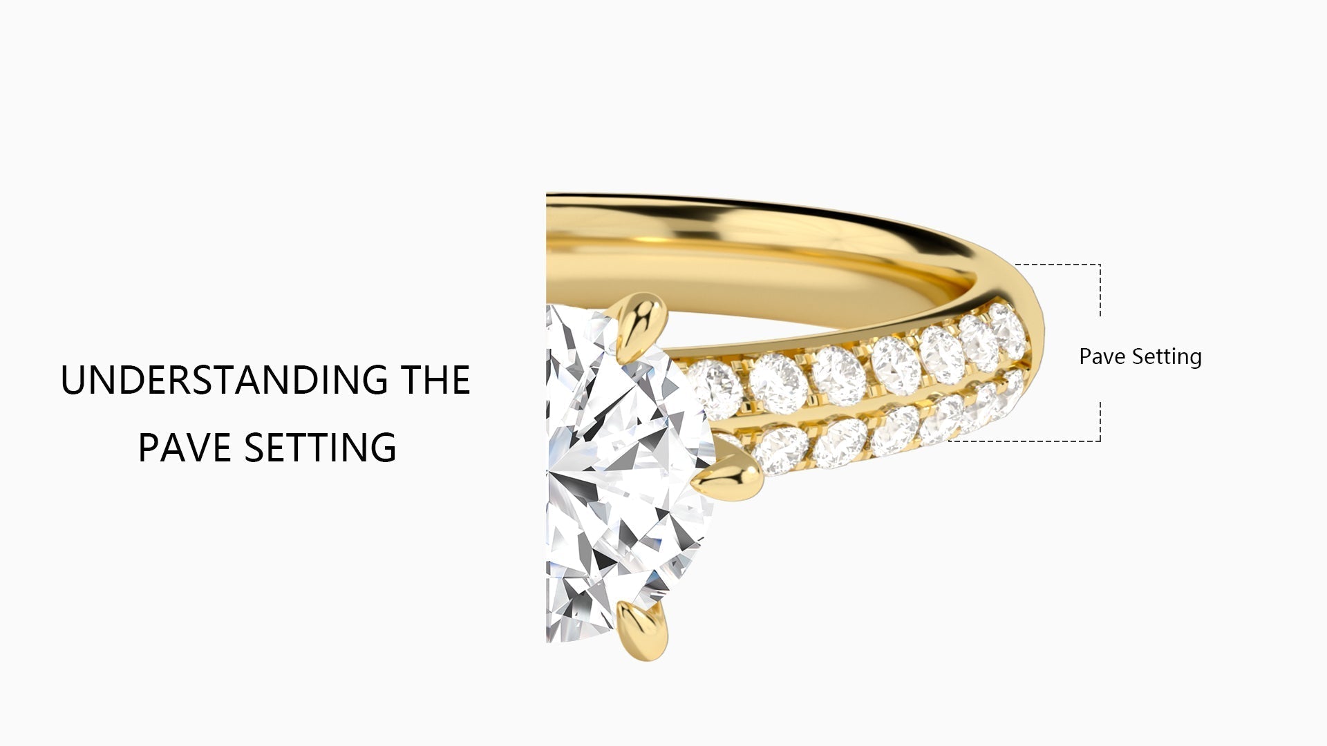 What is a Pavé Ring Setting?