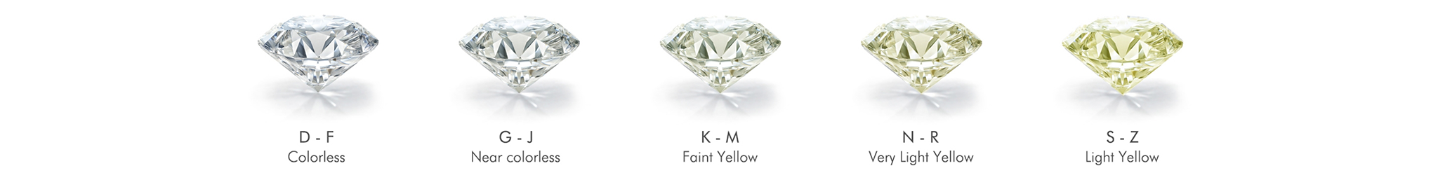 Diamond color grading chart with labels from D to Z.